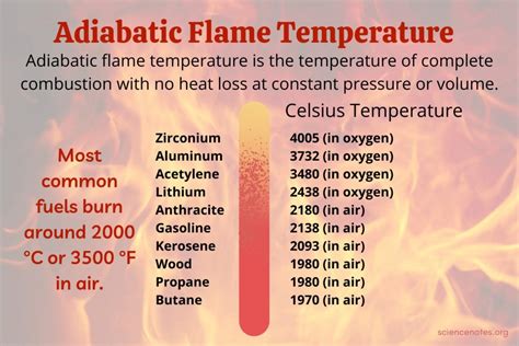 natural gas flame temperature fahrenheit